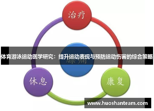 体育游泳运动医学研究：提升运动表现与预防运动伤害的综合策略
