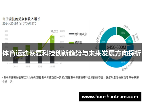 体育运动恢复科技创新趋势与未来发展方向探析