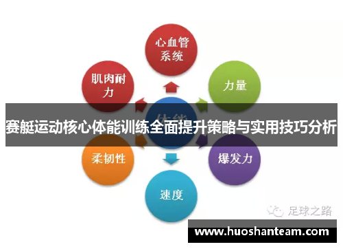 赛艇运动核心体能训练全面提升策略与实用技巧分析