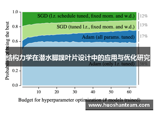 结构力学在潜水脚蹼叶片设计中的应用与优化研究