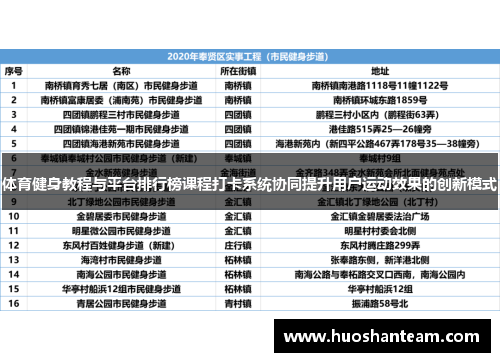 体育健身教程与平台排行榜课程打卡系统协同提升用户运动效果的创新模式