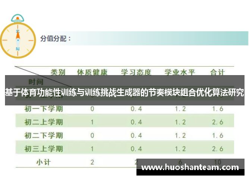 基于体育功能性训练与训练挑战生成器的节奏模块组合优化算法研究
