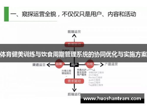 体育健美训练与饮食周期管理系统的协同优化与实施方案