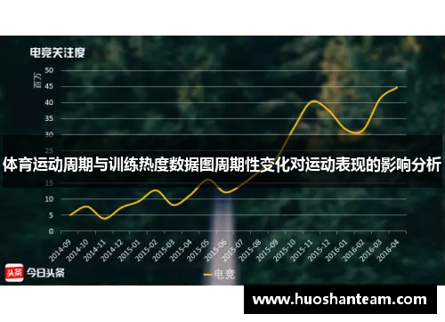 体育运动周期与训练热度数据图周期性变化对运动表现的影响分析