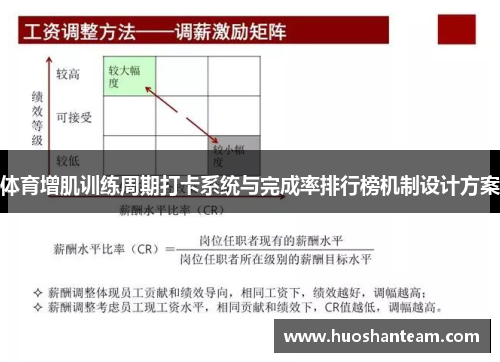 体育增肌训练周期打卡系统与完成率排行榜机制设计方案